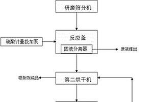 處理含鉛廢水的污泥基吸附劑制備系統(tǒng)