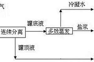 連續(xù)分離天然氣及頁巖氣開采廢水中低沸物的方法和裝置