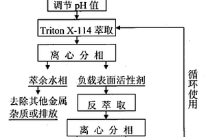 石煤提釩工業(yè)廢水中低濃度釩的回收方法