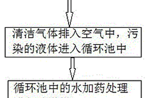 節(jié)能環(huán)保型工業(yè)鍋爐廢氣處理排放工藝