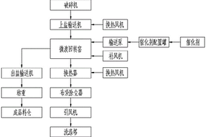 工業(yè)廢鹽無害化處理裝置