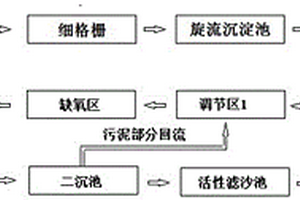 利用生化池處理稀土工業(yè)園區(qū)綜合廢水的方法