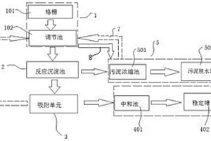 工業(yè)重金屬污水處理系統(tǒng)