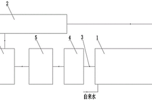 工業(yè)用水處理系統(tǒng)