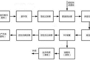 工業(yè)再生水處理系統(tǒng)