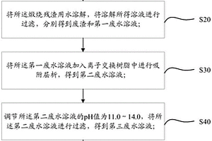 硝酸銅廢水的旋轉(zhuǎn)蒸發(fā)殘?jiān)幚矸椒?>						
					</div></a>
					<div   id=