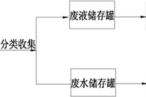 高效回收電鑄廢液和廢水中金的方法