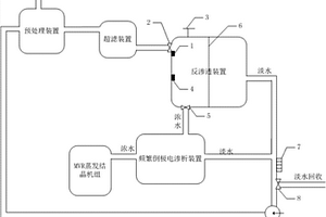 工業(yè)廢水處理設(shè)備及方法