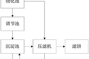 氣凝膠生產(chǎn)后處理廢水的處理系統(tǒng)以及處理方法