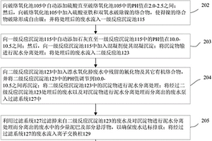 含鎳廢水處理方法及設(shè)備