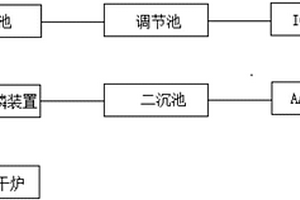 高磷高氮農(nóng)藥廢水的生化處理系統(tǒng)及方法