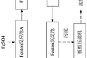 基于芬頓氧化反應(yīng)的廢水處理工藝