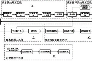 廢舊塑料清洗廢水的循環(huán)系統(tǒng)