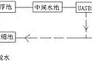 甘油廢水處理工藝