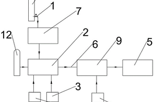 脫硫廢水回收處理系統(tǒng)