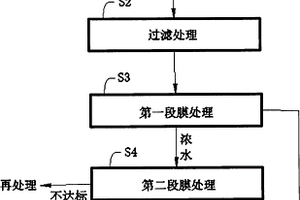 含醋酸廢水處理系統(tǒng)及方法