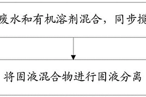 高鹽廢水的析鹽裝置及析鹽方法