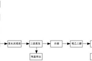 超纖革堿減量廢水回收工藝