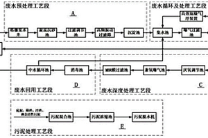 廢舊塑料清洗廢水的循環(huán)系統(tǒng)及處理工藝