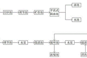 廢水隔油提升處理方法