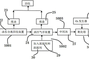 松脂深加工的廢水處理方法