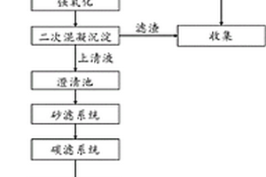 重金屬廢水的處理方法