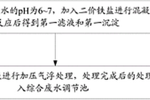 印染廢水處理工藝