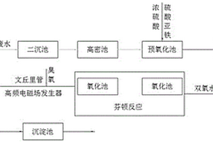 制革廢水中有機(jī)磷的去除方法