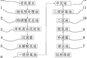 廢水生化處理裝置