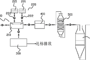 高濃度氨氮廢水處理系統(tǒng)