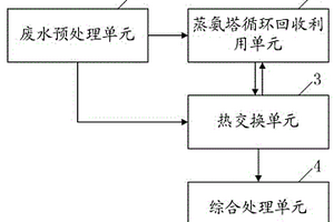 濕法稀土冶煉高氨氮廢水資源化利用裝置