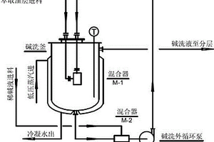 2-乙基蒽醌閉環(huán)萃取液的堿洗及堿洗廢水處理工藝