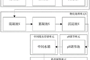 深度處理含氟離子廢水的系統(tǒng)