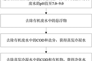 橡膠助劑類高濃度有機(jī)廢水的處理工藝及處理系統(tǒng)