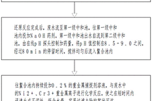 含鉻廢水連續(xù)反應處理方法