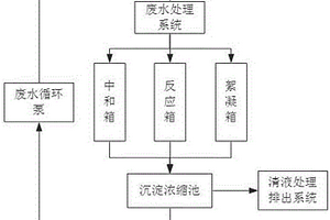 船舶廢水處理系統(tǒng)及其處理方法