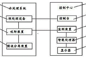 染料廢水處理設備及方法