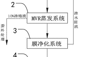 廢水循環(huán)處理和利用系統(tǒng)