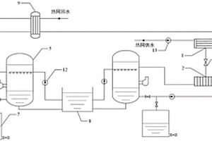 基于負(fù)壓閃蒸原理回收工業(yè)廢水余熱的雙級(jí)加熱系統(tǒng)