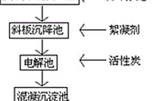 印染廢水的高效處理方法