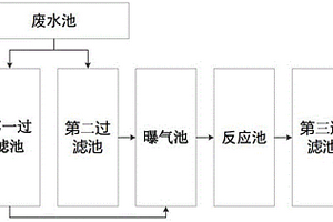 用于機械零部件清洗的廢水處理方法