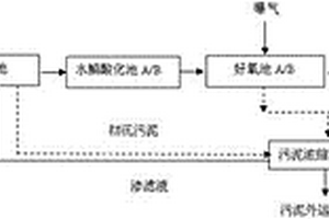 醫(yī)藥廢水處理工藝