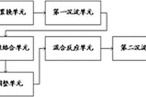 焦銅廢水的自動(dòng)化凈化系統(tǒng)及凈化方法