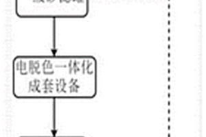 用于紫菜行業(yè)廢水治理的系統(tǒng)