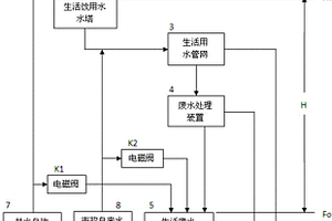 居民集中區(qū)生活廢水發(fā)電裝置