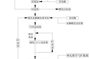 液態(tài)過氧化環(huán)己酮生產(chǎn)廢水的處理工藝