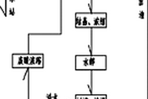 酸性廢水預處理鈦礦制備鈦白粉的方法