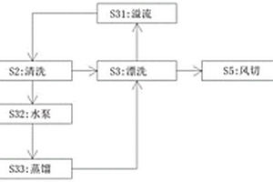 零廢水環(huán)保型噴淋清洗工藝