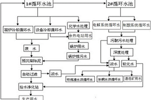 銅冶煉廢水零排放回收利用方法