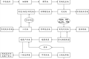 將紡織廢水回用于火電行業(yè)的方法